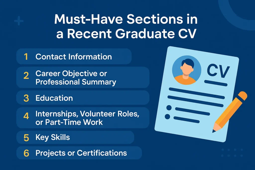 Professional CV Writing Help For Recent Graduates recent graduate CV, including contact information, career summary, education, internships, skills, projects, and certification