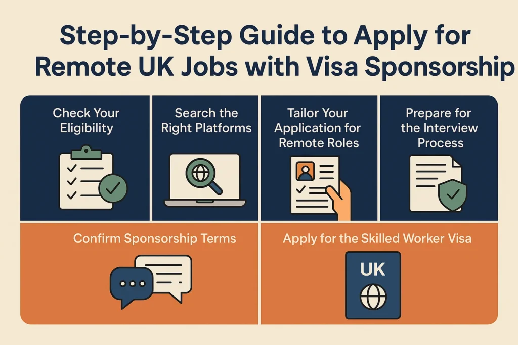Best Remote UK Companies Offering Visa Sponsorship Apply for Remote UK Jobs